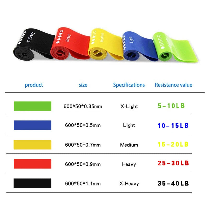 Resistance Band Kit Latex Rubber Loop Fitness Pilates Ankle Body Strength Training Workout Elastic Bands Exercise